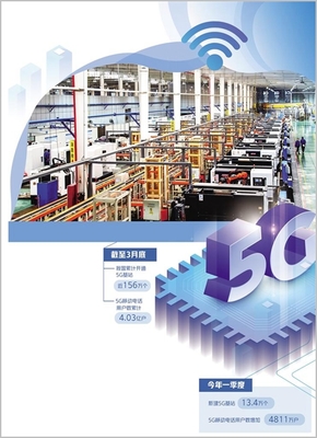 5G技術賦能 加速數字產業發展，信息技術咨詢的新機遇與挑戰